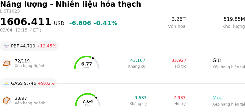 Năng lượng - Nhiên liệu hóa thạch