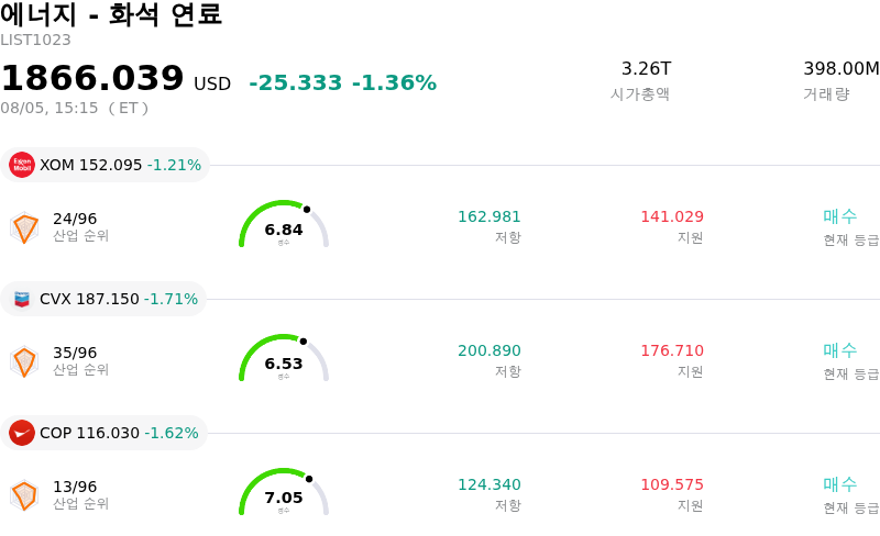 에너지 - 화석 연료