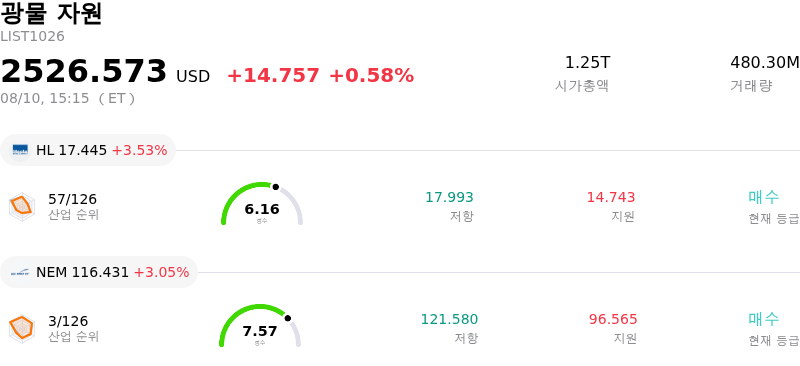 광물 자원