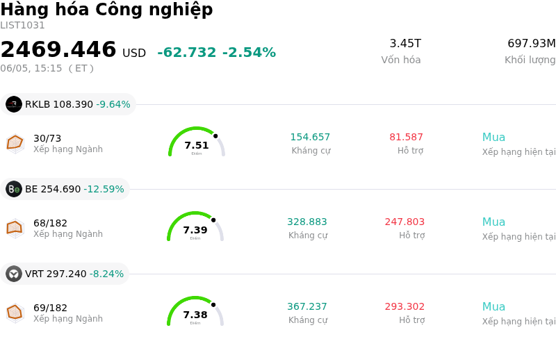 Hàng hóa Công nghiệp