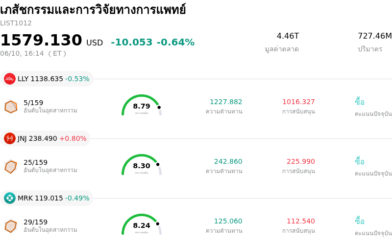 เภสัชกรรมและการวิจัยทางการแพทย์