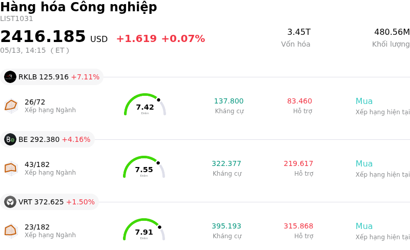 Hàng hóa Công nghiệp