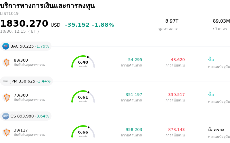บริการทางการเงินและการลงทุน