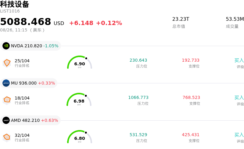科技设备