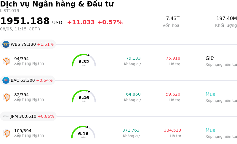 Dịch vụ Ngân hàng & Đầu tư
