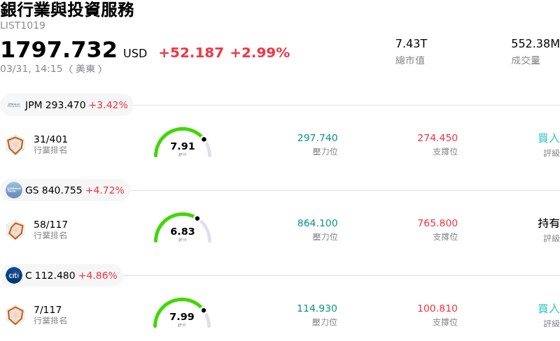 銀行業與投資服務