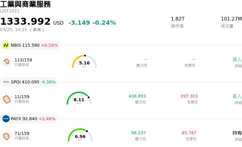 工業與商業服務