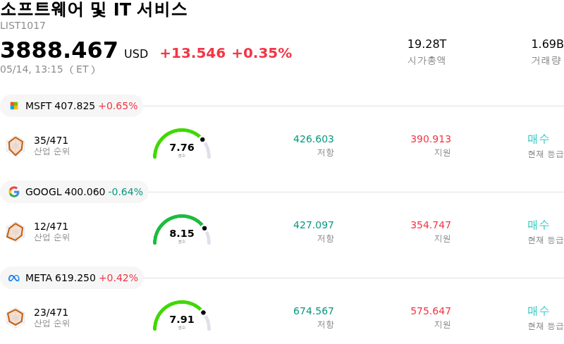소프트웨어 및 IT 서비스