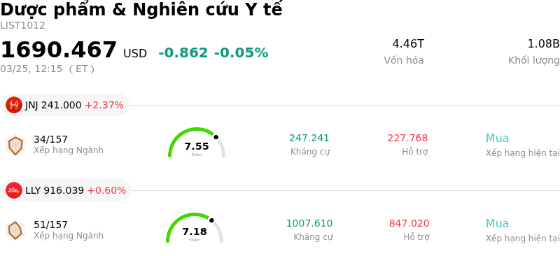 Dược phẩm & Nghiên cứu Y tế