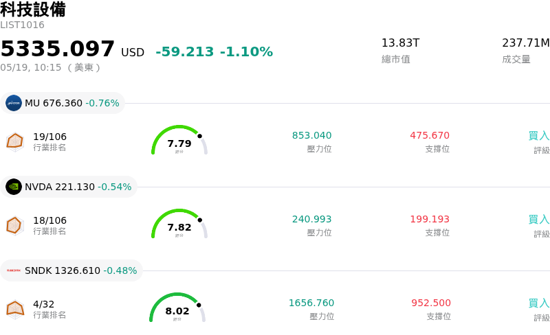 科技設備