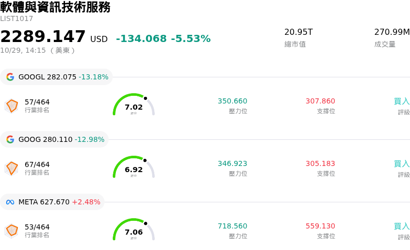 軟體與資訊技術服務