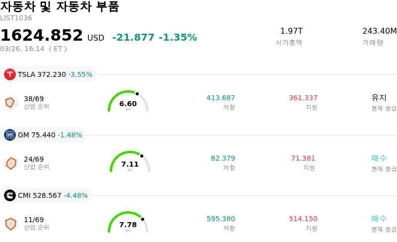 자동차 및 자동차 부품