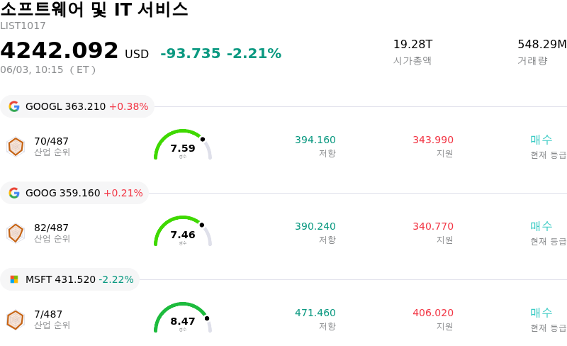 소프트웨어 및 IT 서비스