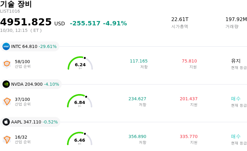 기술 장비
