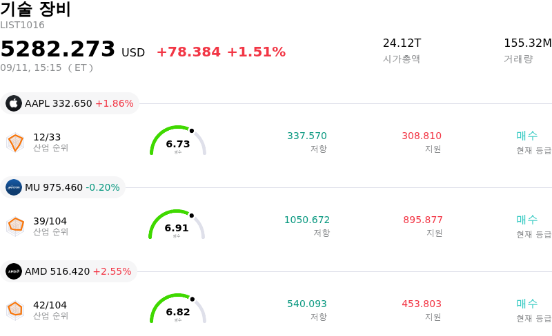 기술 장비