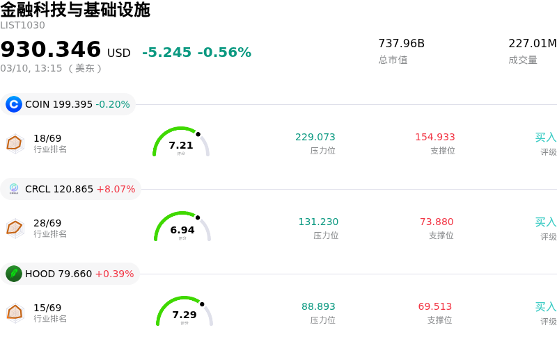 金融科技与基础设施
