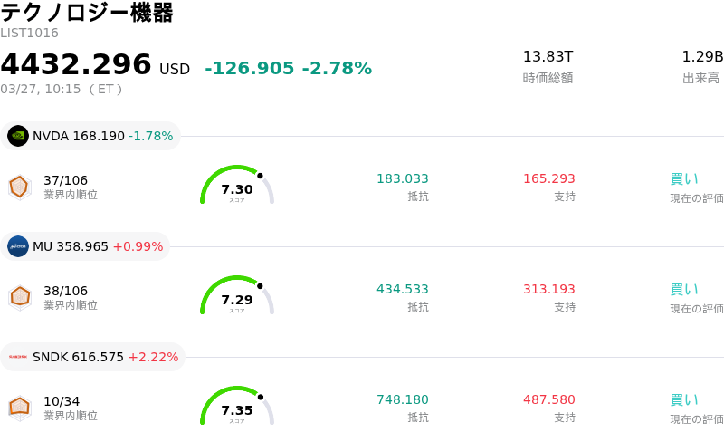 テクノロジー機器