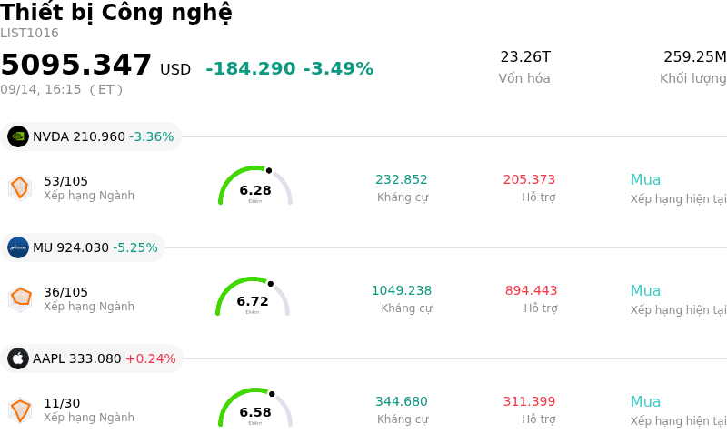 Thiết bị Công nghệ