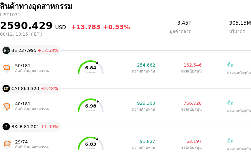 สินค้าทางอุตสาหกรรม