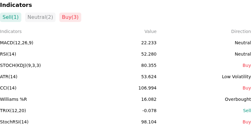 IndicatorAnalysis