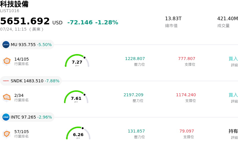 科技設備