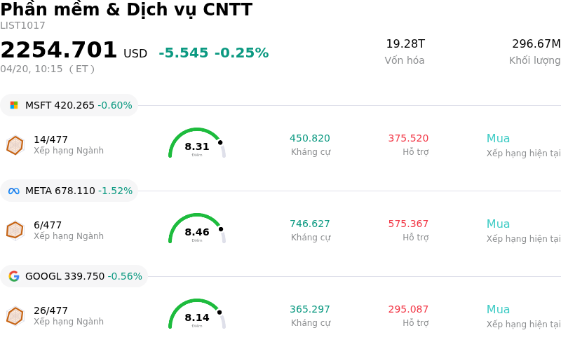 Phần mềm & Dịch vụ CNTT