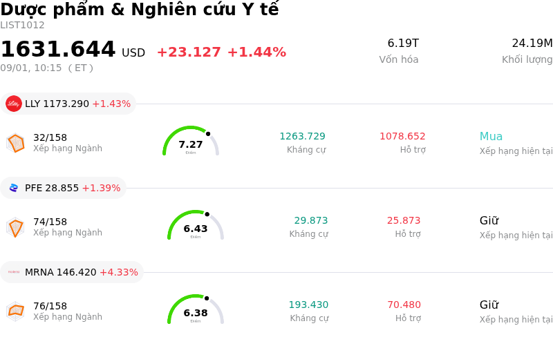 Dược phẩm & Nghiên cứu Y tế