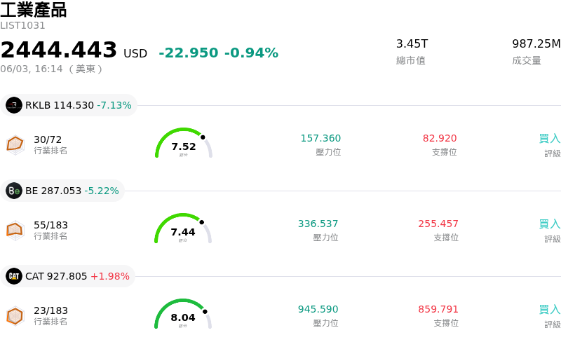 工業產品
