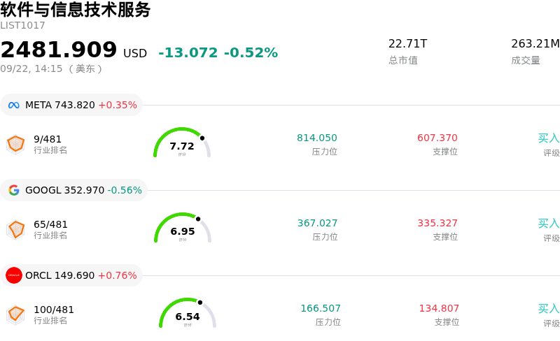 软件与信息技术服务