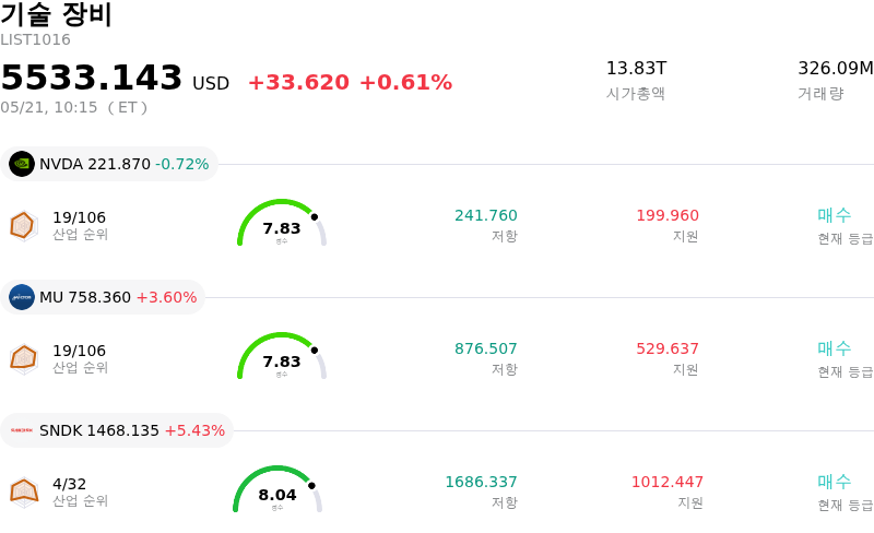 기술 장비