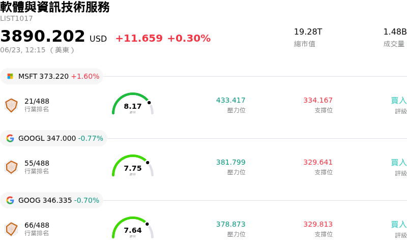 軟體與資訊技術服務