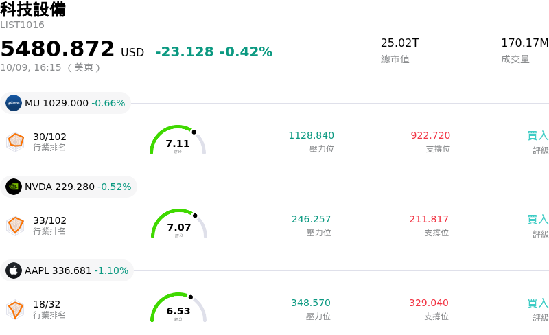 科技設備