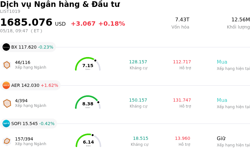 Dịch vụ Ngân hàng & Đầu tư