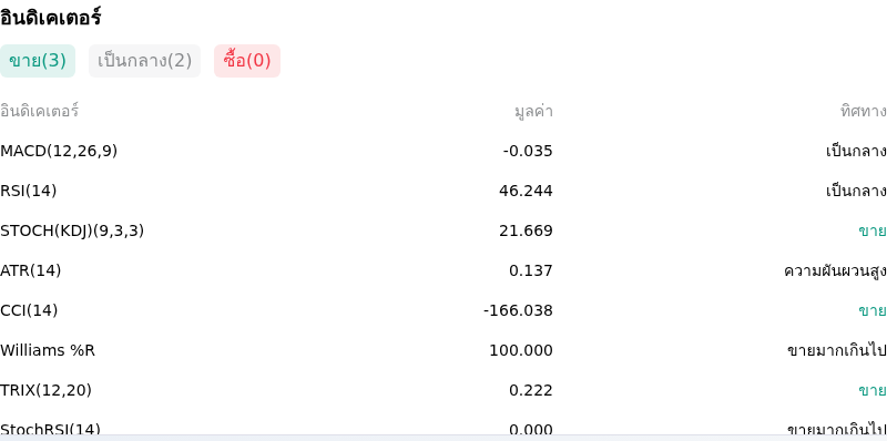 IndicatorAnalysis