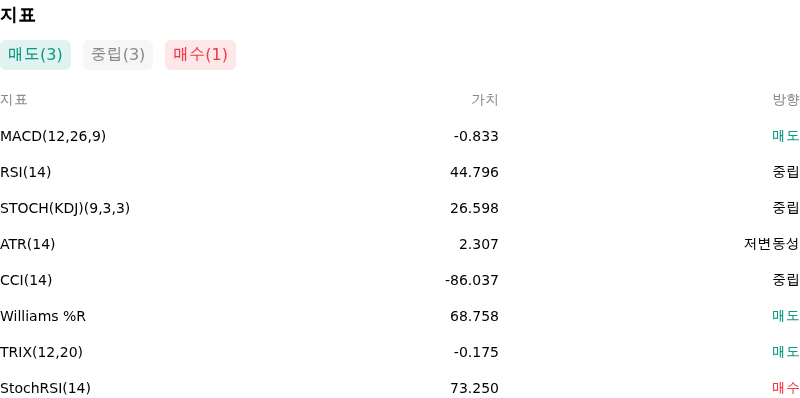 IndicatorAnalysis
