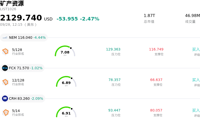 矿产资源