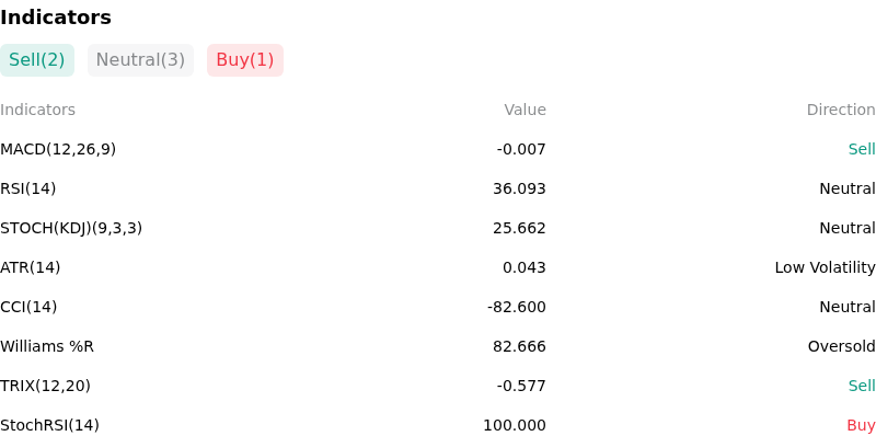 IndicatorAnalysis