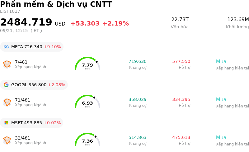 Phần mềm & Dịch vụ CNTT