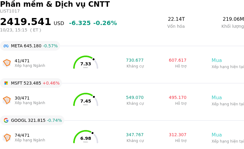 Phần mềm & Dịch vụ CNTT