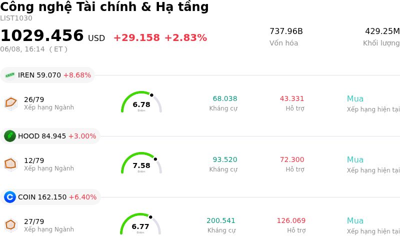 Công nghệ Tài chính & Hạ tầng