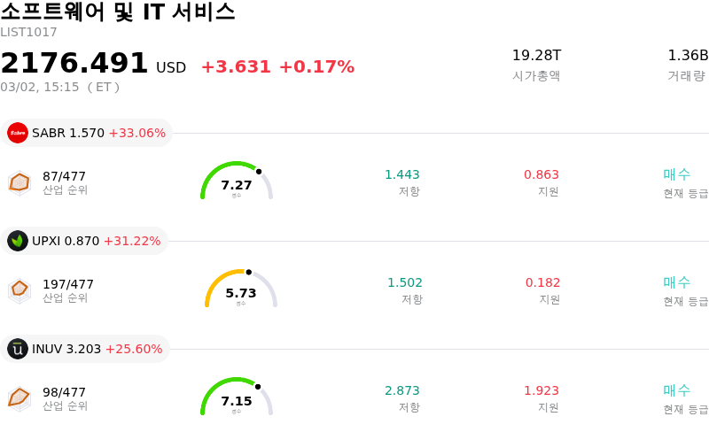 소프트웨어 및 IT 서비스