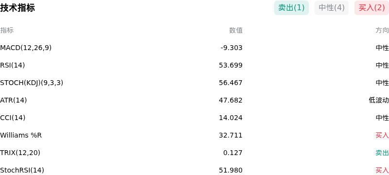 IndicatorAnalysis