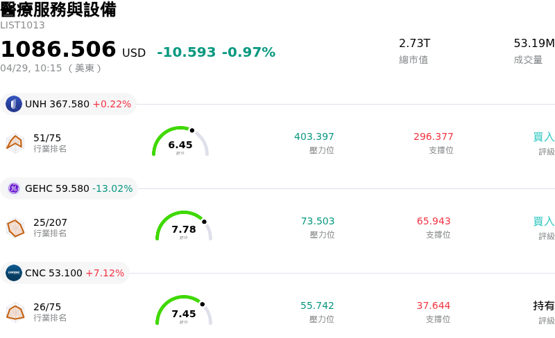 醫療服務與設備