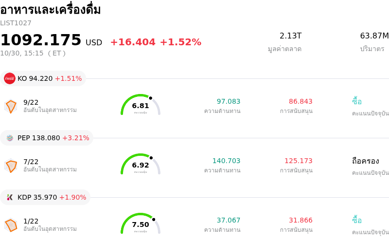 อาหารและเครื่องดื่ม