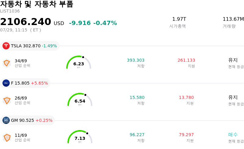 자동차 및 자동차 부품