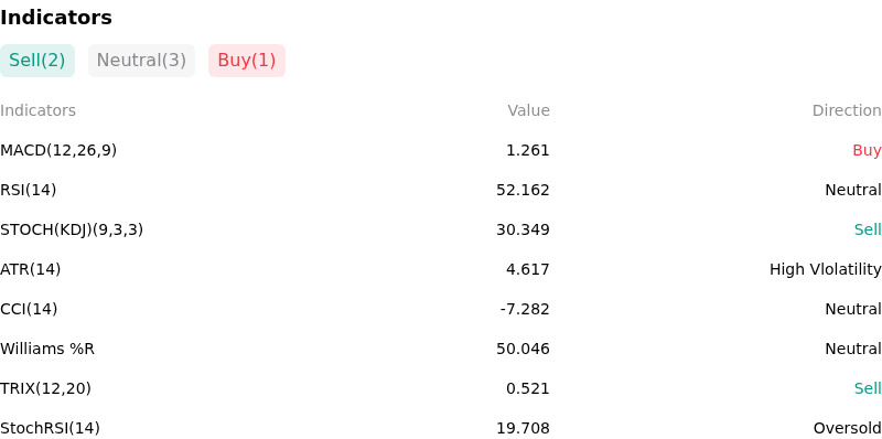 IndicatorAnalysis