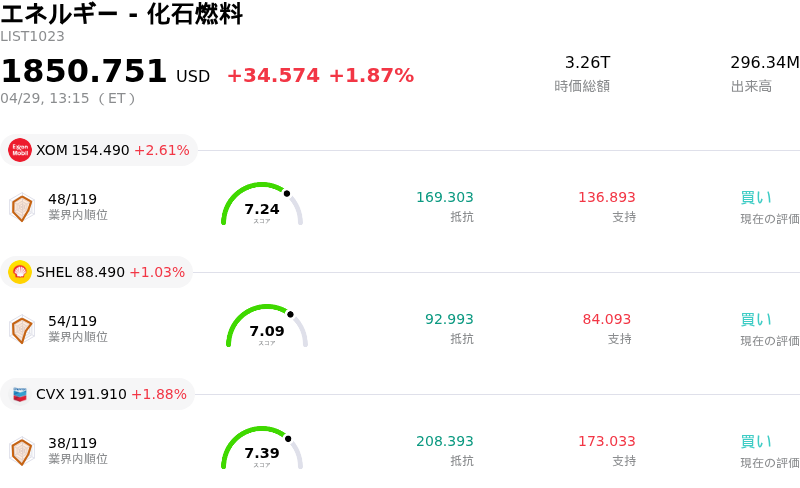 エネルギー - 化石燃料