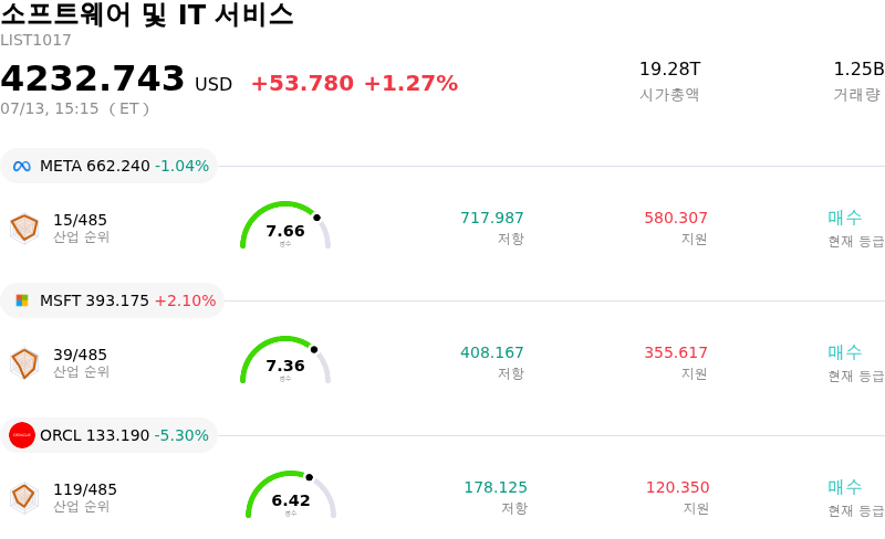 소프트웨어 및 IT 서비스