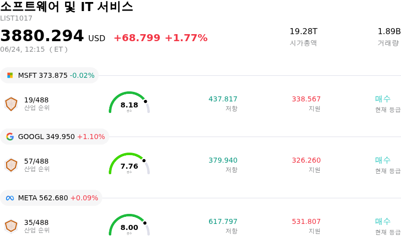 소프트웨어 및 IT 서비스