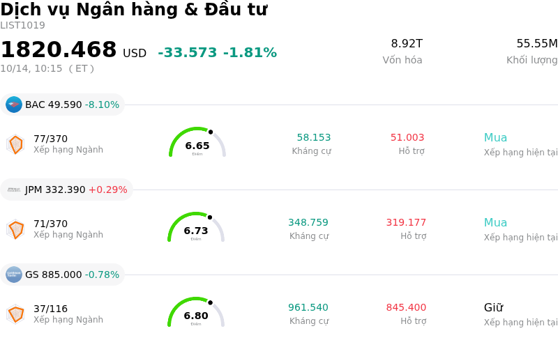 Dịch vụ Ngân hàng & Đầu tư